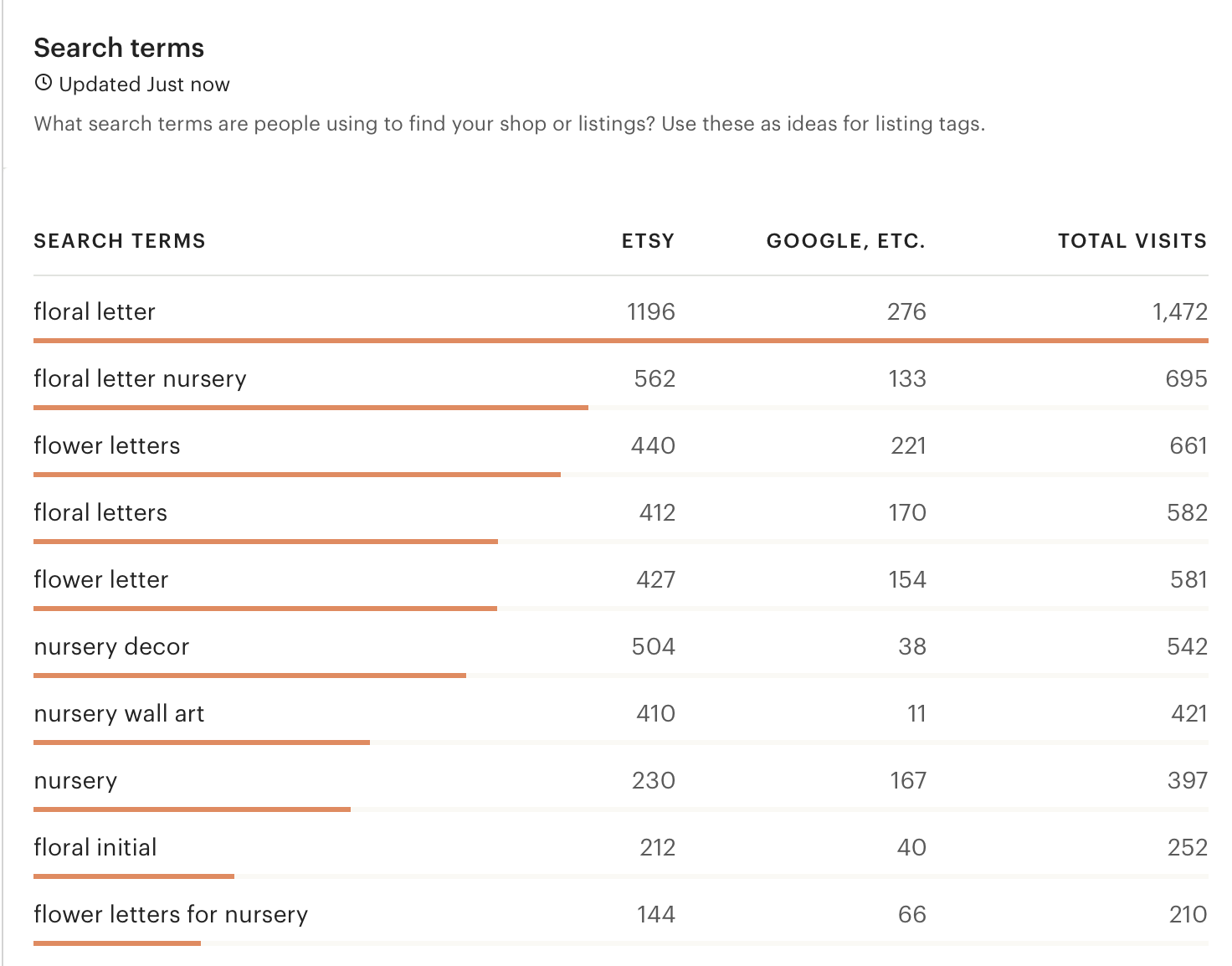 so-insights-drives-sales